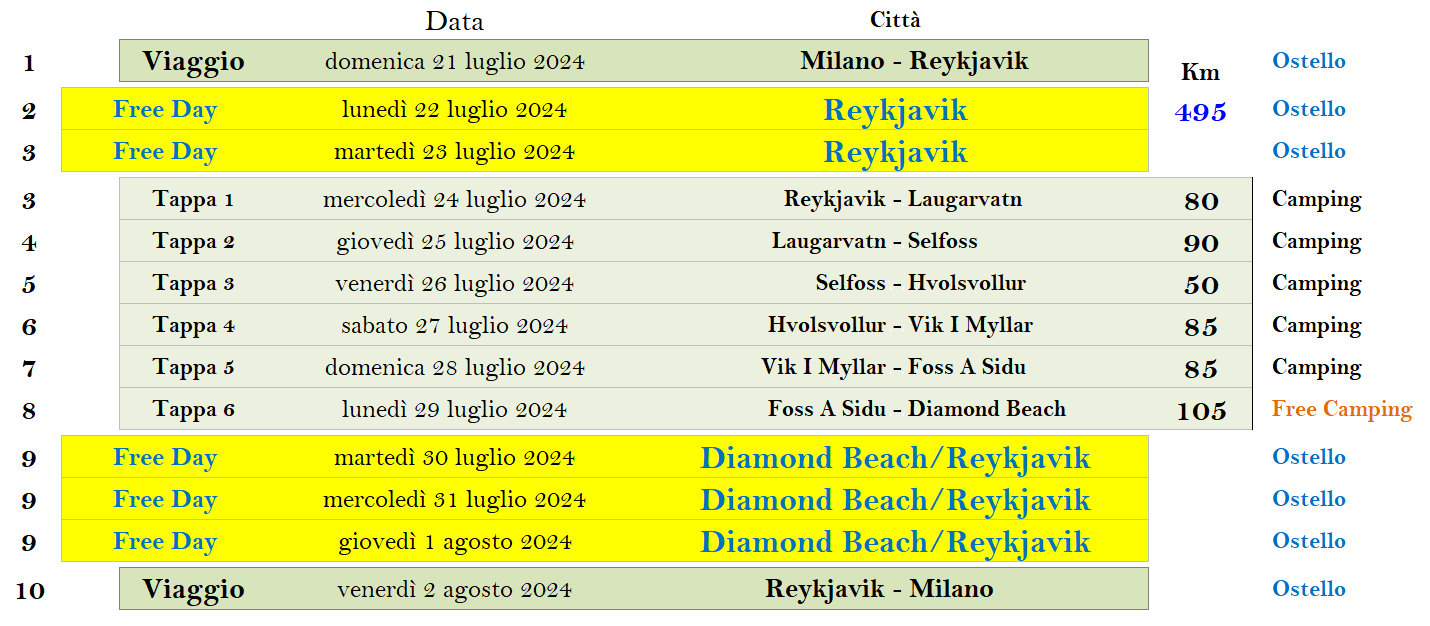 2024 - Percorso Oltre l'impossibile